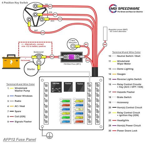 auto electric fuse box|fuse box location and diagram.